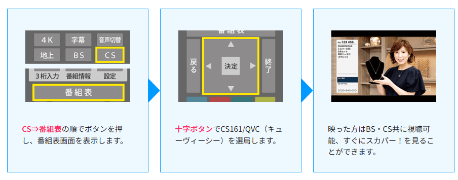 スカパーサッカーのテレビ視聴方法