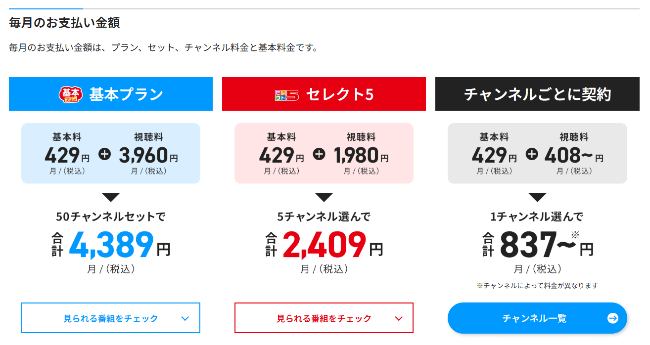 スカパー解約後の再加入にかかる手続きと費用