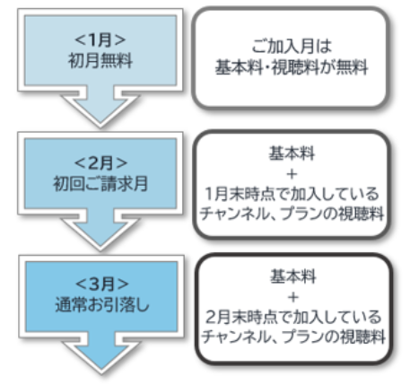 加入月無料