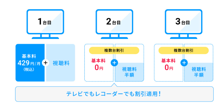 スカパー2台目の料金・基本料金は？