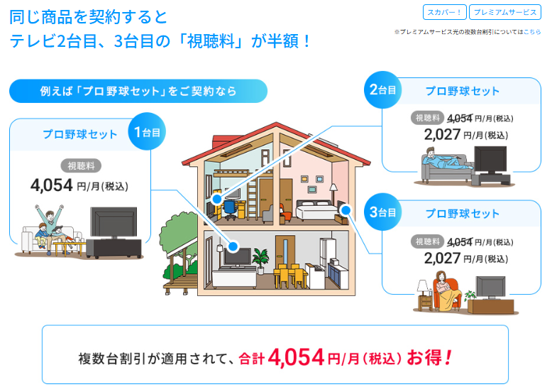 スカパーは同一チャンネルを契約すると半額