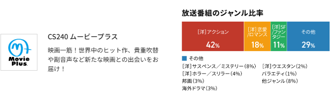 スカパーのムービープラス料金