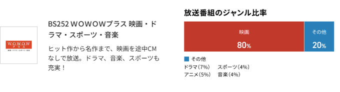 スカパーのWOWOWプラス料金