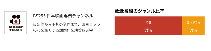 スカパーの日本映画専門チャンネル料金