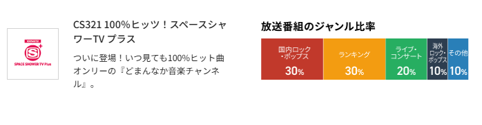 スカパーのスペースシャワーTVプラス料金