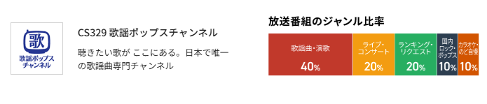 スカパーの歌謡ポップスチャンネル料金