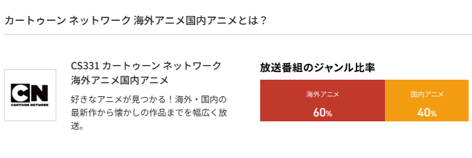 スカパーのカートゥーン ネットワーク料金