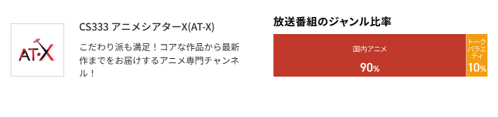 スカパーのアニメシアターX(AT-X)料金