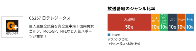 スカパーの日テレジータス料金