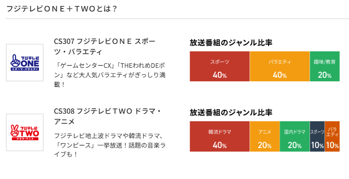 スカパーのフジテレビNEXTはフジテレビONEとTWOで安くなる