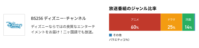 スカパーのディズニーチャンネル料金