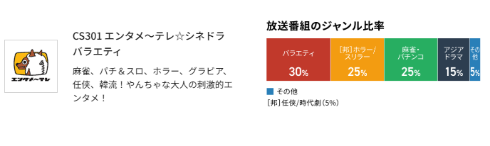 スカパーのエンタメ～テレ・シネドラバラエティ料金