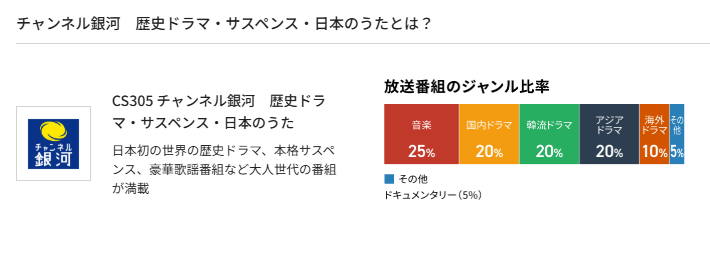 スカパーのチャンネル銀河料金