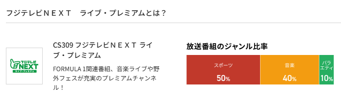 スカパーのフジテレビNEXT料金