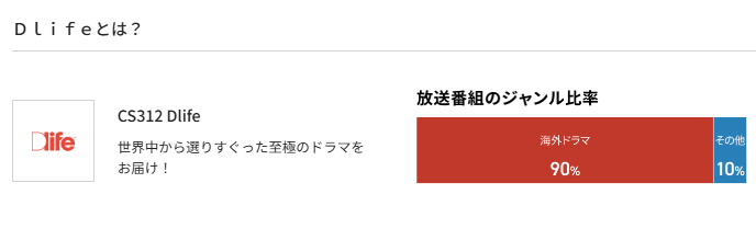 スカパーのDlife料金