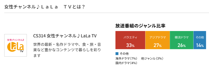 スカパーの女性チャンネルLaLaTV料金