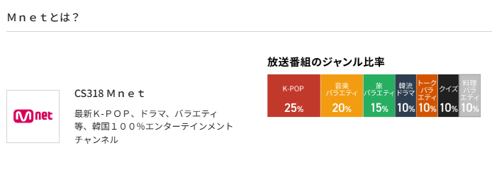 スカパーのMnet料金