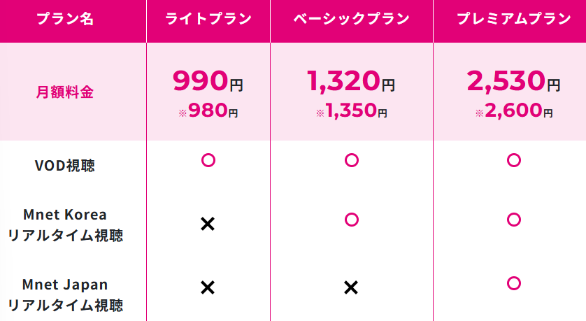 Mnetsmart＋の料金プラン