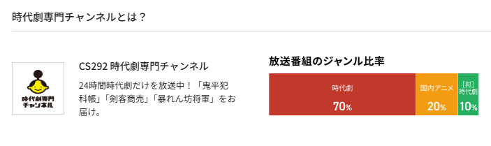 スカパーの時代劇専門チャンネル料金