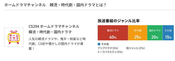 スカパーのホームドラマチャンネル料金