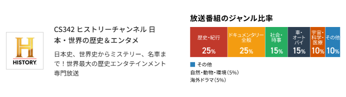 スカパーのヒストリーチャンネルチャンネル料金