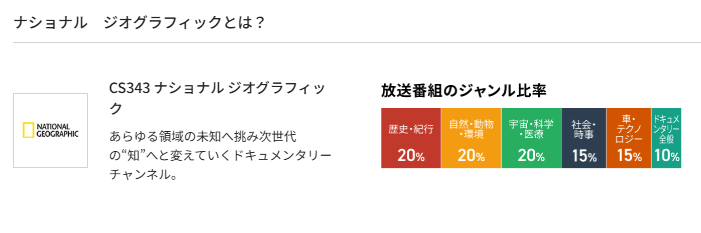 スカパーのナショナルジオグラフィック料金