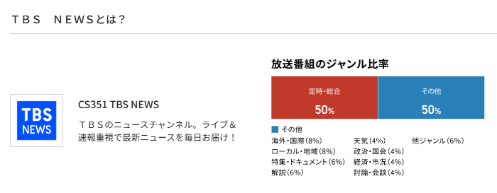 スカパーのTBS NEWS料金