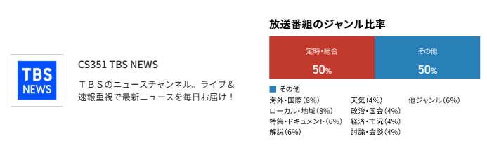 TBS NEWSはスカパーセレクト5・10で料金を安くできる