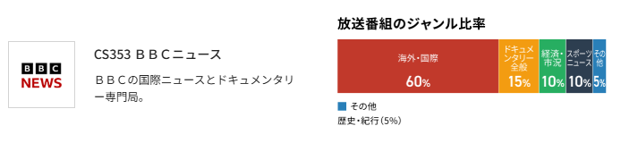 スカパーのBBCニュース料金