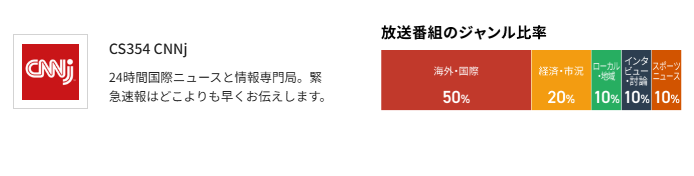 スカパーのCNNj料金