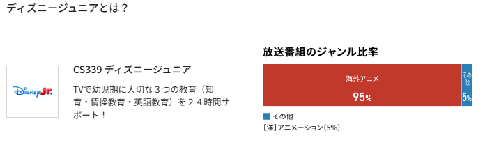 スカパーのディズニージュニア料金