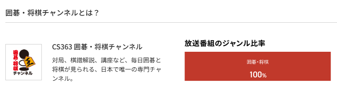 スカパーの囲碁将棋チャンネル料金