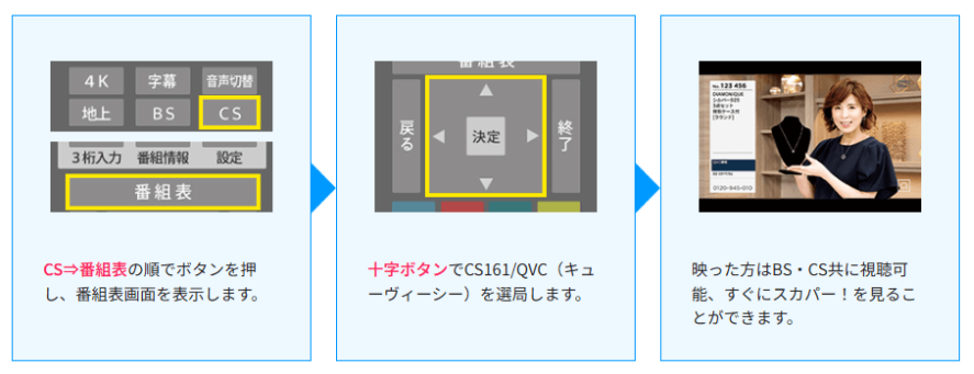 日本映画専門チャンネル（スカパー）がテレビに映るか確認する方法