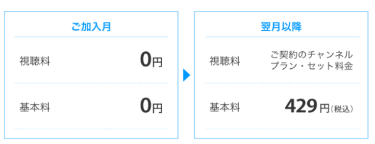 スカパーのチャンネル銀河は加入月無料