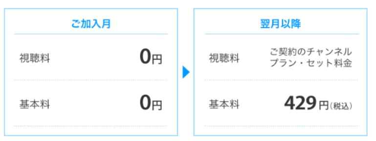 スカパーのムービプラスは加入月無料