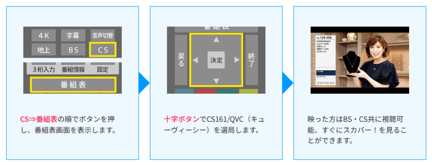 スカパーの囲碁将棋チャンネルがテレビに映るか確認する方法