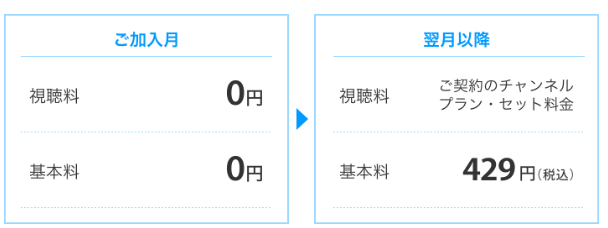 スカパー基本プランと基本料は違うもの