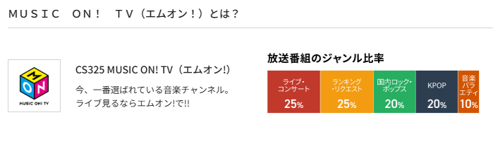 スカパーのエムオン料金