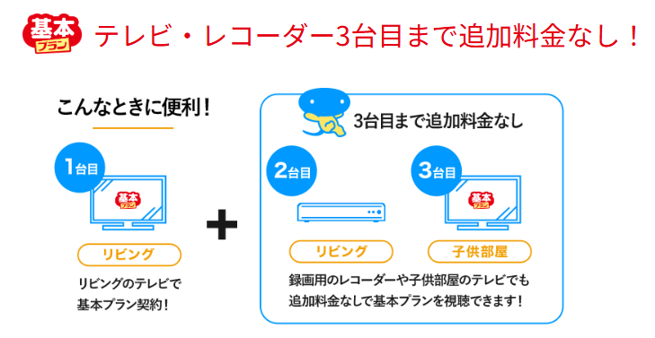 スカパー基本プランはテレビ・レコーダー3台まで追加料金なし