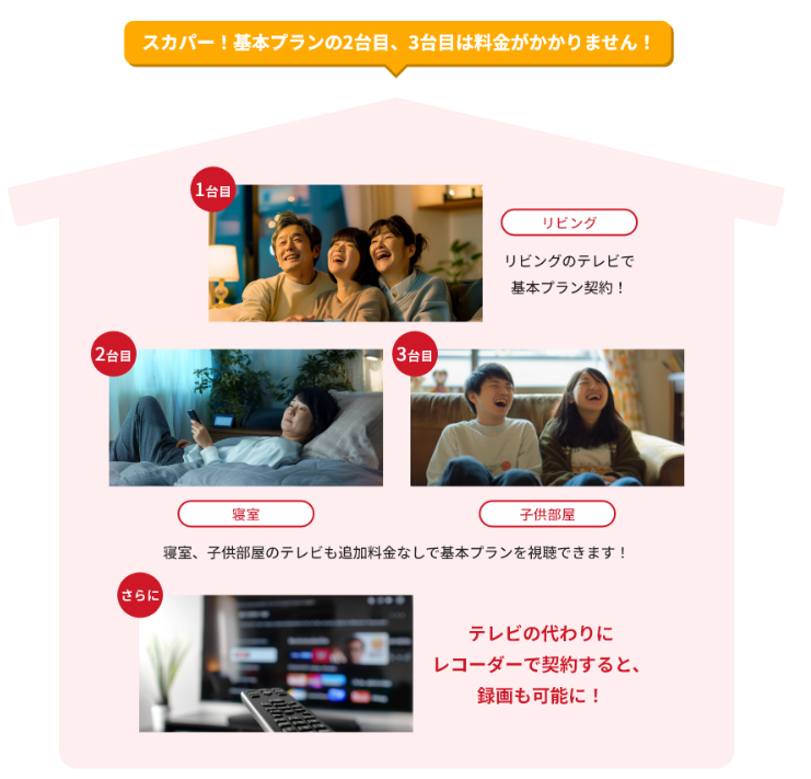 スカパー基本プランをテレビ複数台で見る方法は？