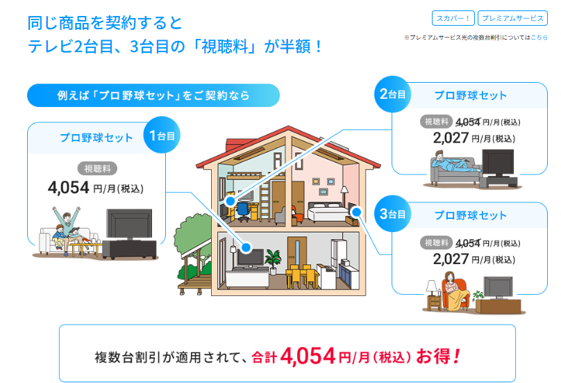 スカパーの複数台割引き例