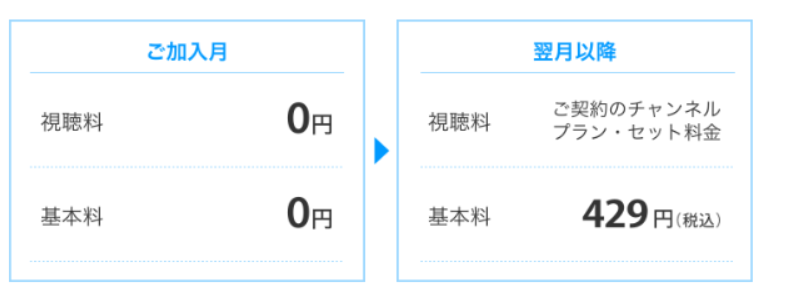 スカパーのWOWOWに加入するなら月初がお得