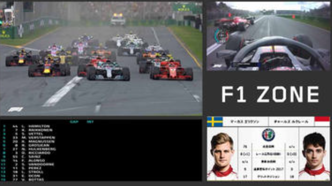 DAZNのF1中継配信はマルチアングル