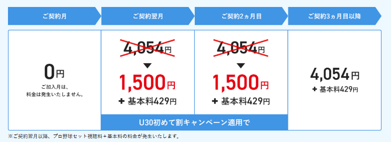 スカパープロ野球セットの割引キャンペーン