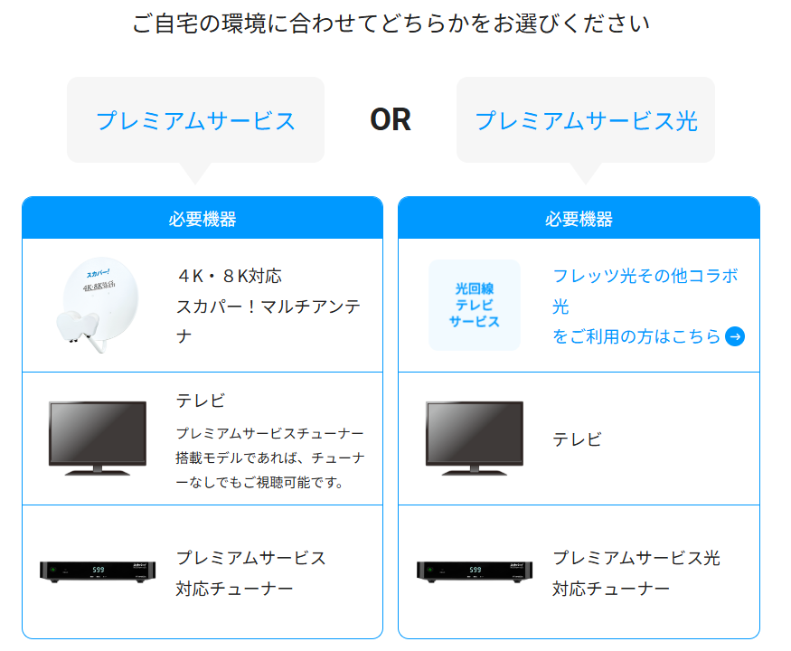 スカパープレミアムからエムオンを視聴する際に必要なもの