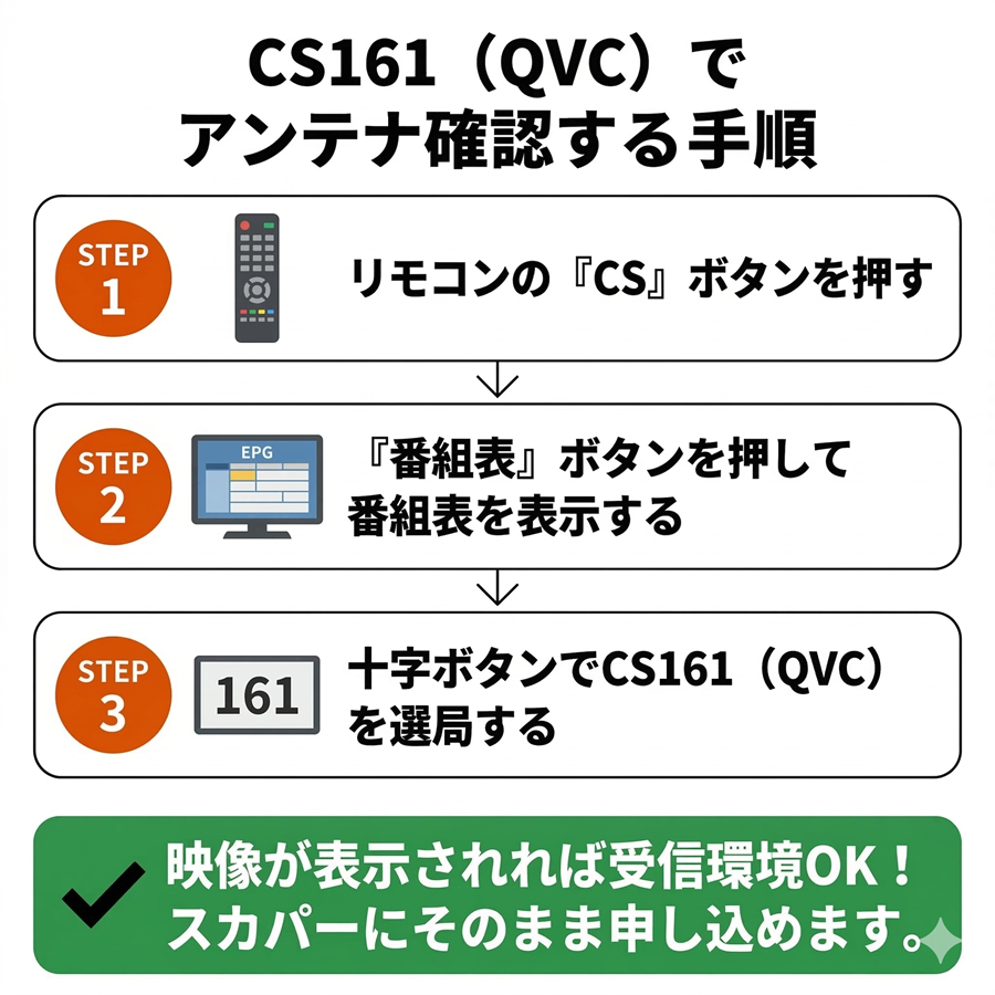 CS161チャンネル、通販番組の確認方法